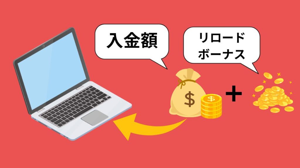 リロードボーナスの仕組み