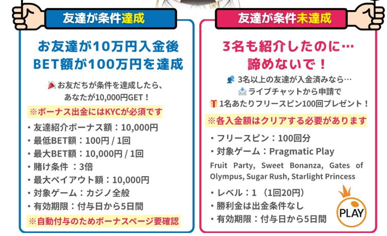 達成条件