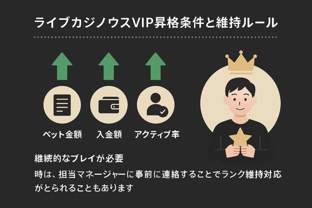 ライブカジノハウスのVIP制度における注意点