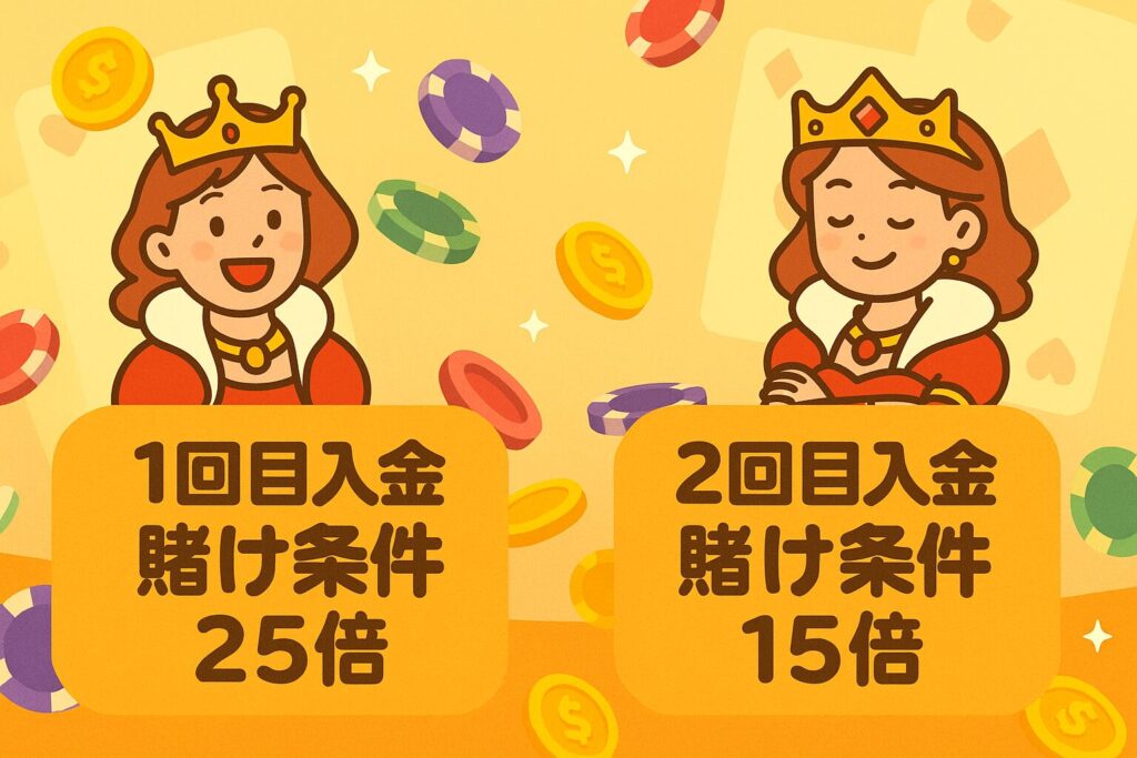 賭け条件