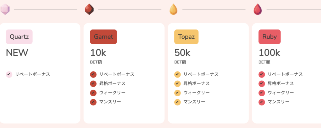 VIPランク