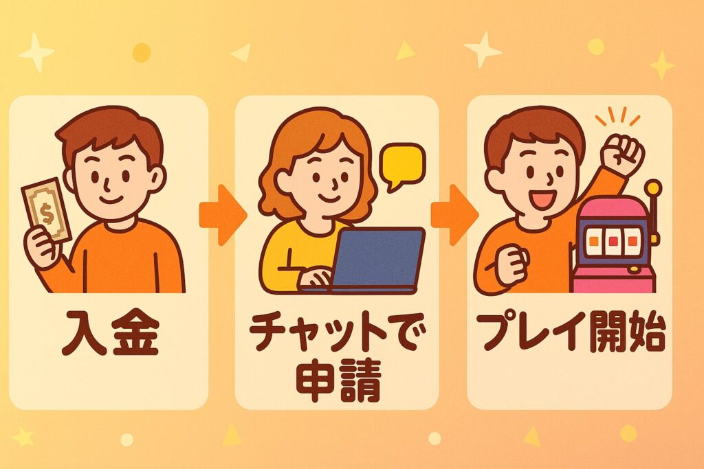 ボーナスの受け取り手順