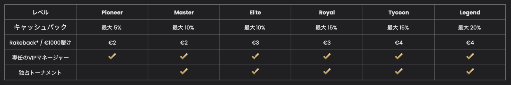 VIP特典